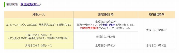 Patの前日発売は何時から 金曜夜から馬券が買えるのか